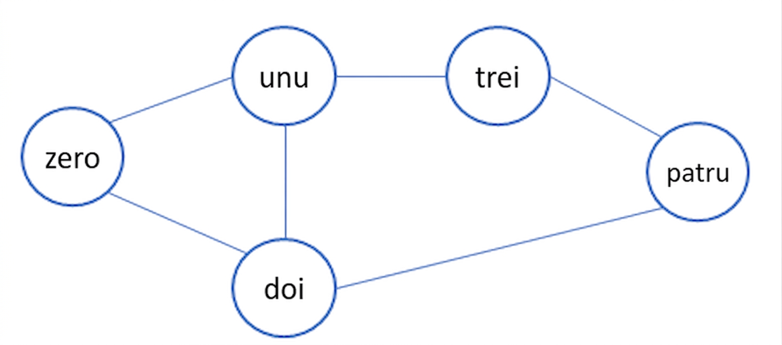 Graphical representation of a graph.