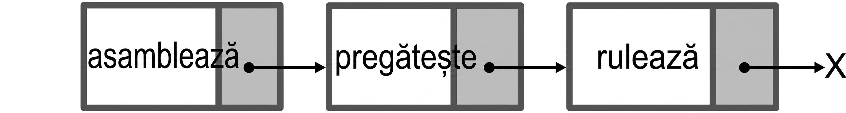 Reprezentarea unui nod nou adăugat la începutul unei liste înlănțuite.