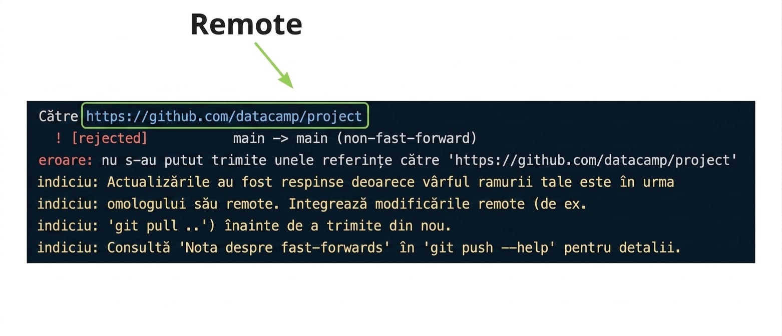 rezultatul respingerii git push origin main cu URL-ul remote adnotat