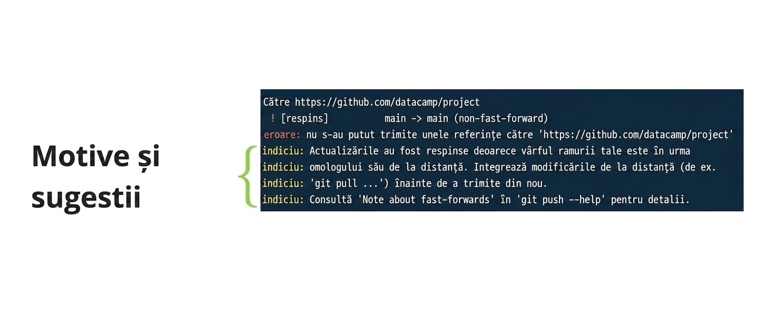 rezultatul respingerii git push origin main cu motive și sugestii adnotate