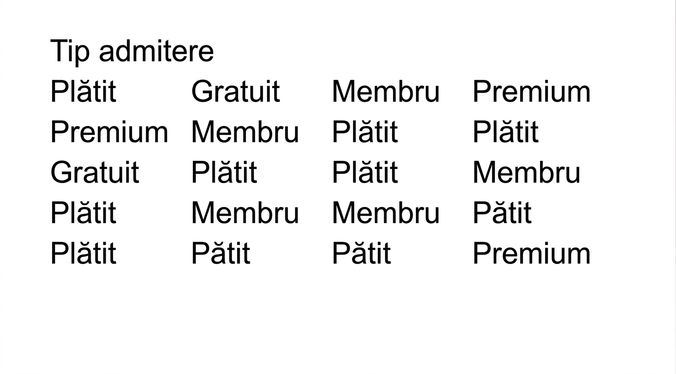 Set de date cu informații despre vizitatori
