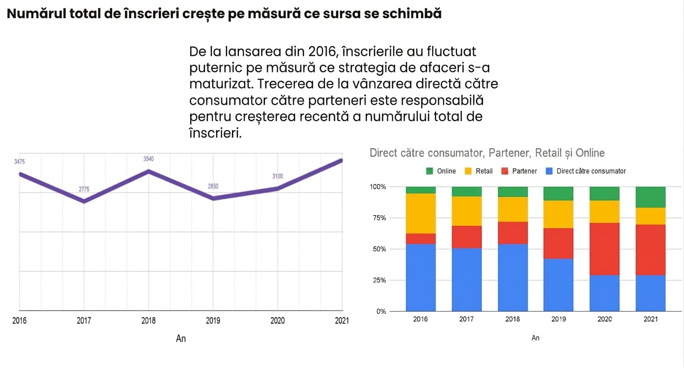Data Story