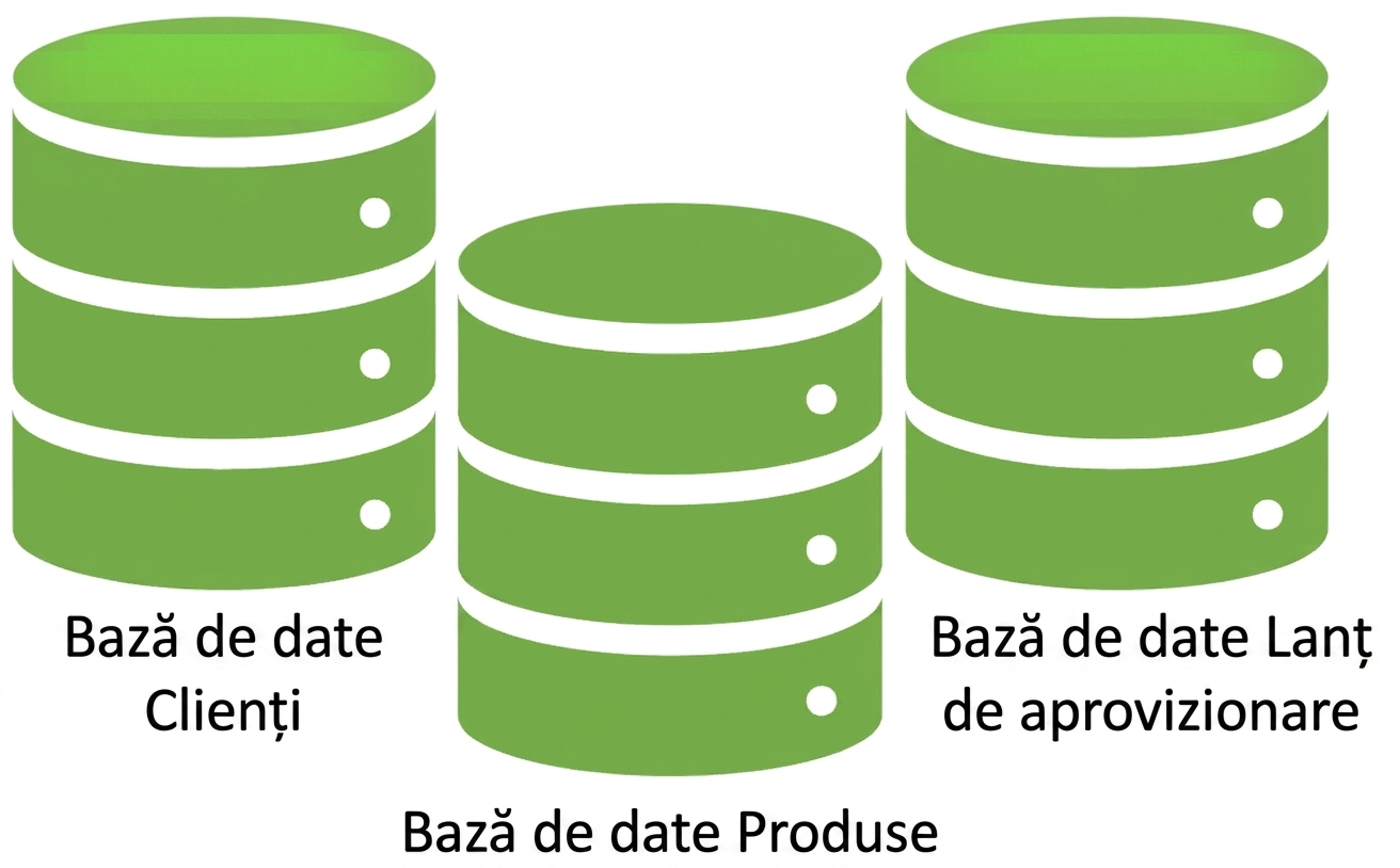 Trei tabele de baze de date