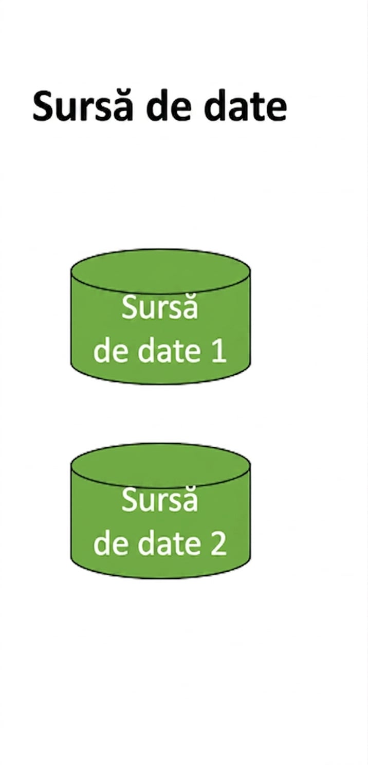 imaginea stratului sursă de date pentru depozitul de date