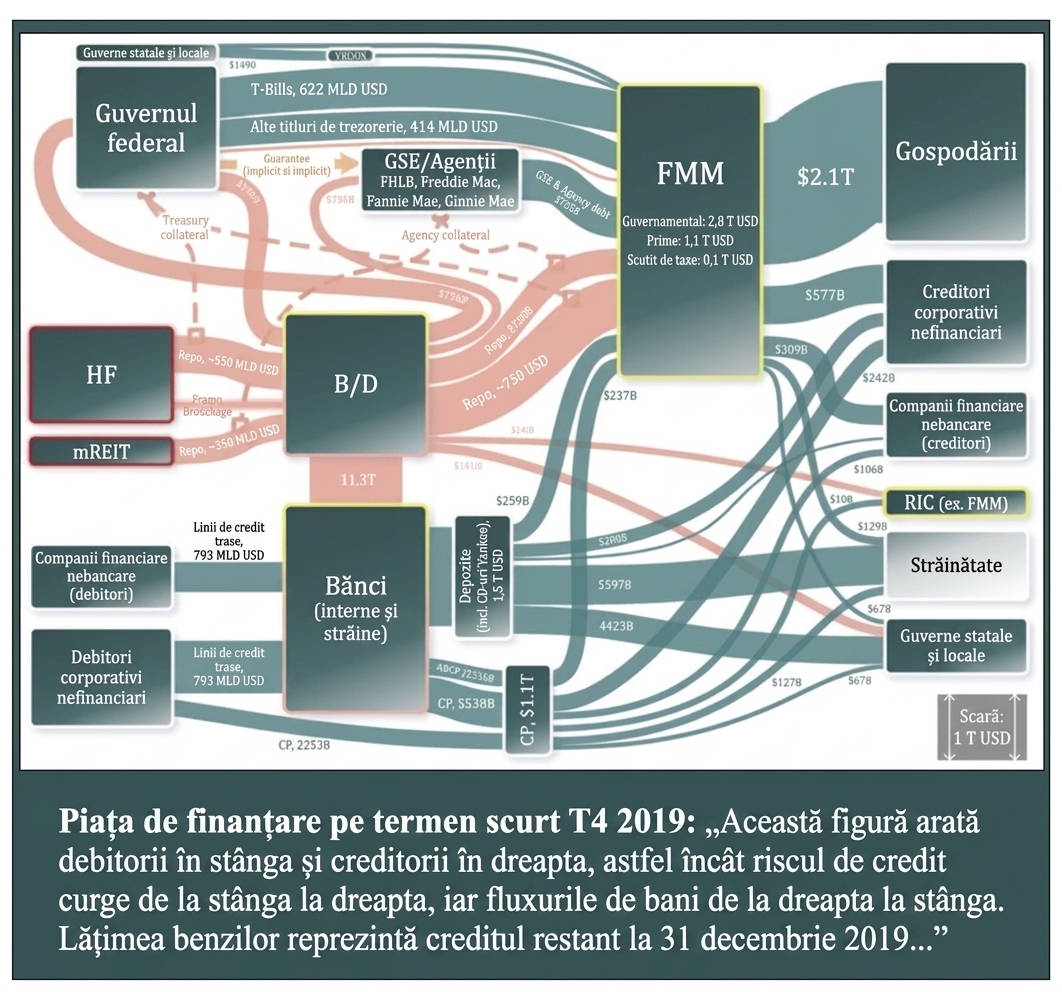 Un grafic supraîncărcat încearcă să ilustreze relațiile dintre piețele financiare și COVID-19