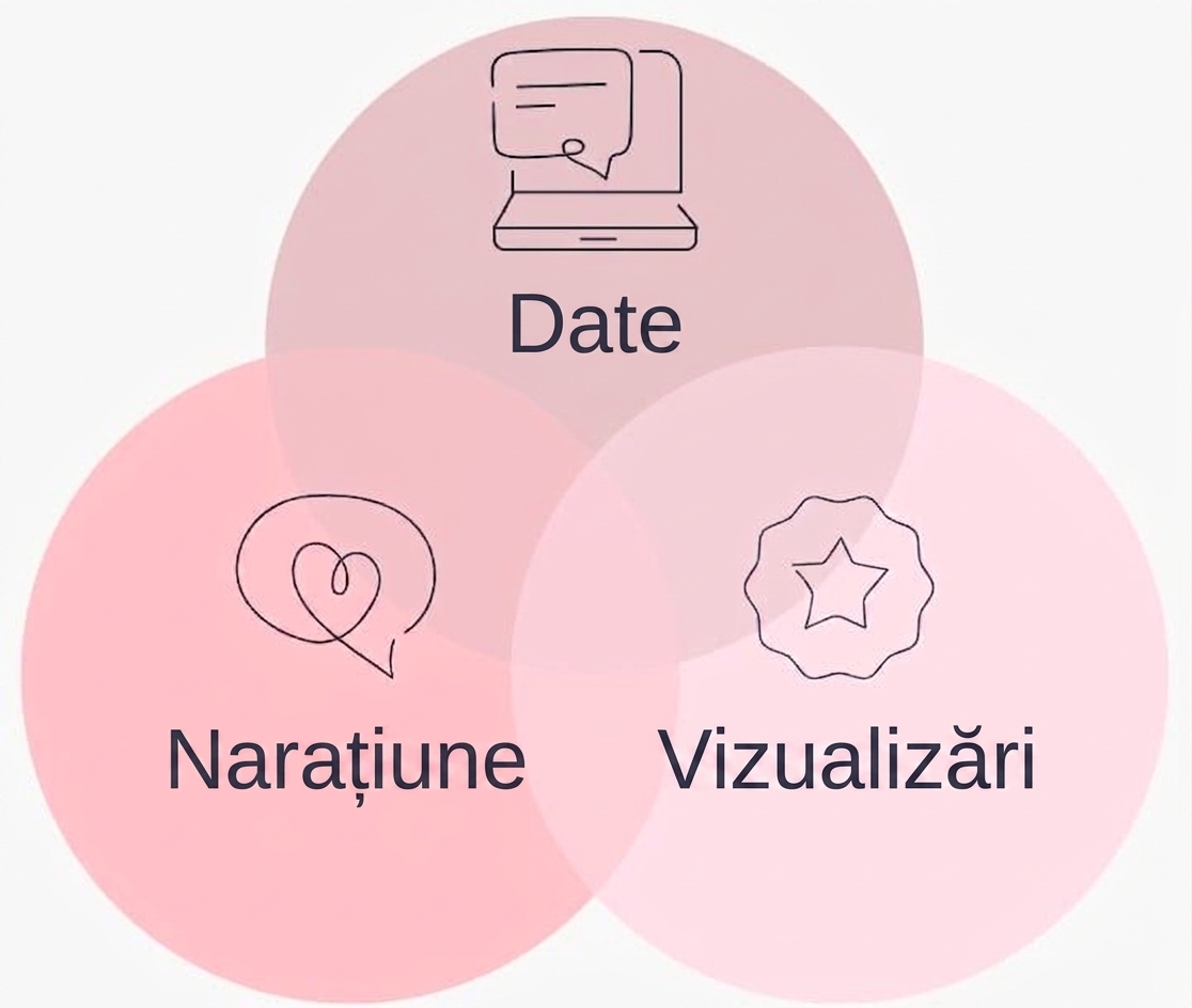 graficul arată date, un narativ și vizualuri combinate pentru o poveste bună bazată pe date
