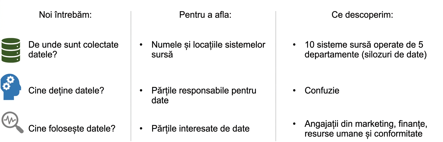 Listă de întrebări cu răspunsuri