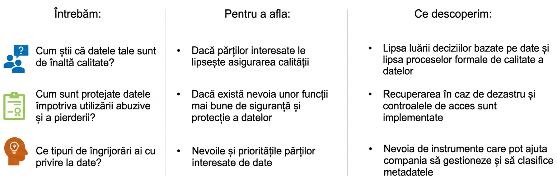 Listă de întrebări cu răspunsuri de la ZH Healthcare