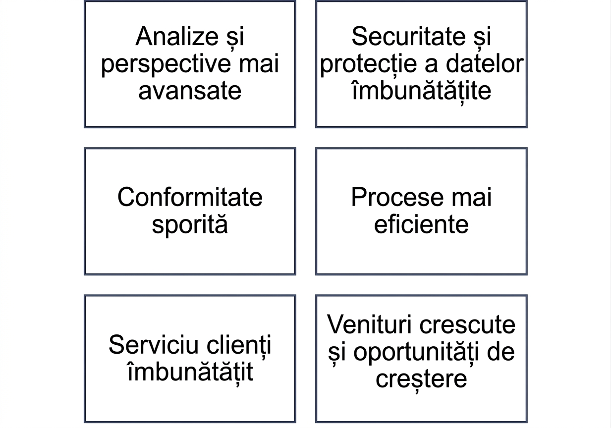 Grafic cu beneficiile maturității managementului datelor