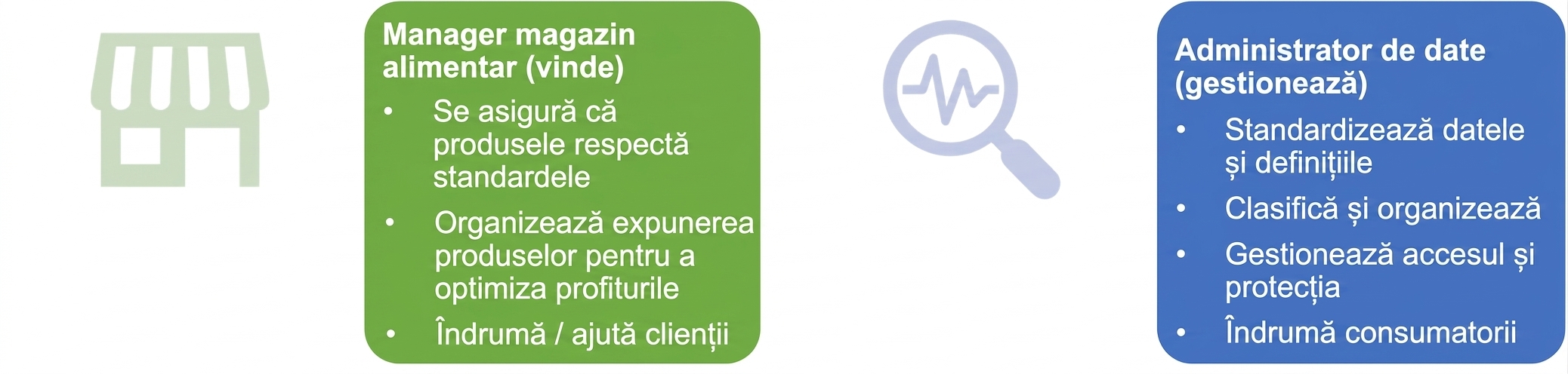 O imagine care prezintă responsabilitățile unui manager de supermarket și ale unui responsabil cu datele