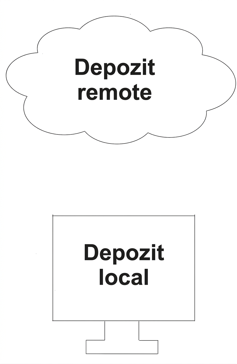 Imagine cu textul „repo la distanță" lângă un nor și „repo local" în interiorul unui computer