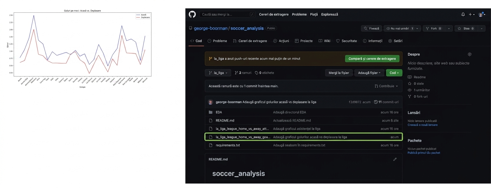 Grafic liniar goluri acasă vs. deplasare în la liga; secțiunea de cod a ramurii la liga cu graficul inclus
