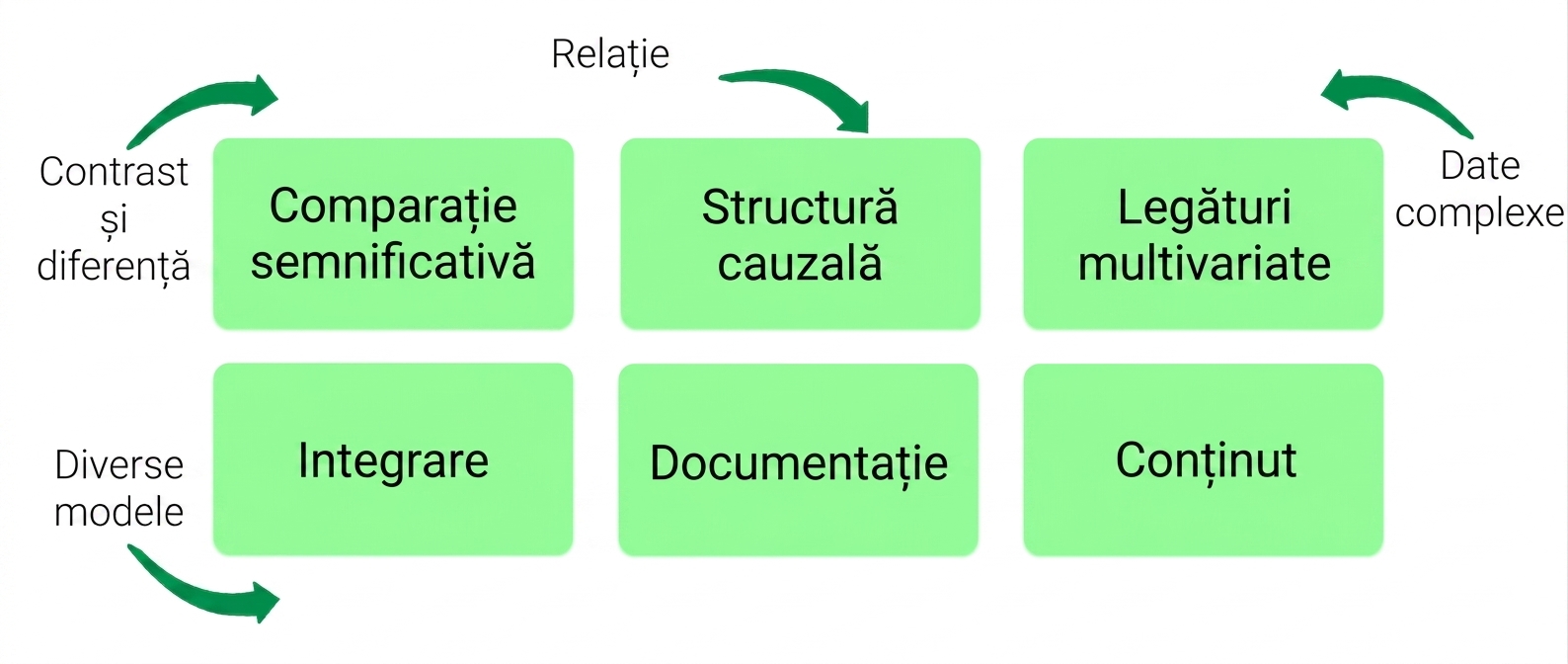 principii