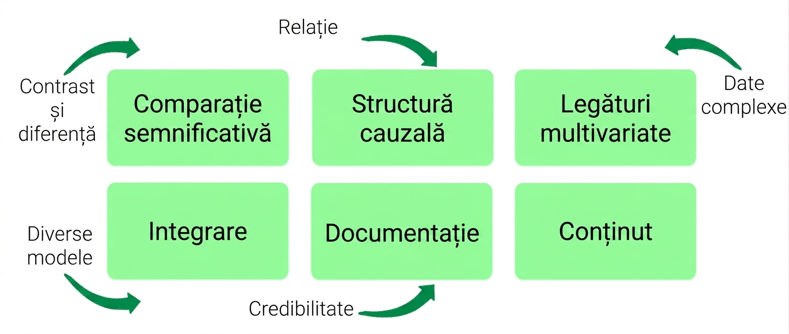 principii