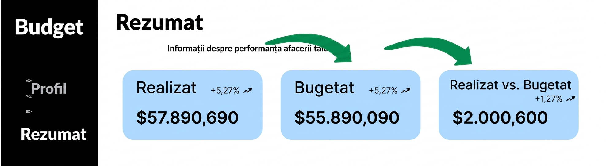 repetiție