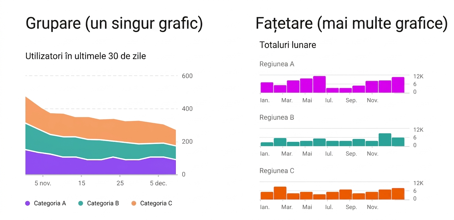 multivariat