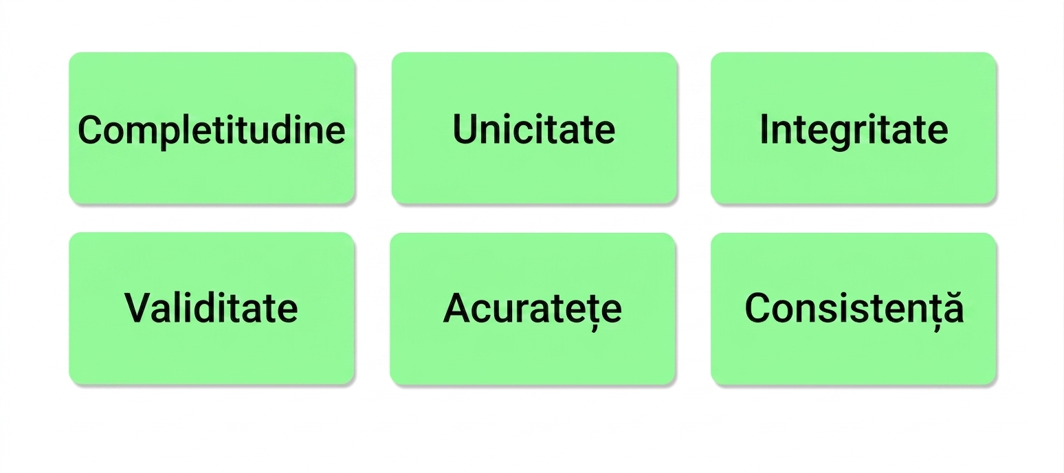 dimensiuni