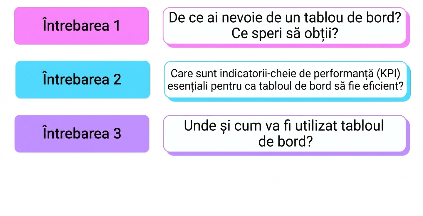 întrebări