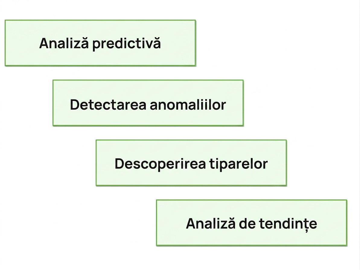 beneficii