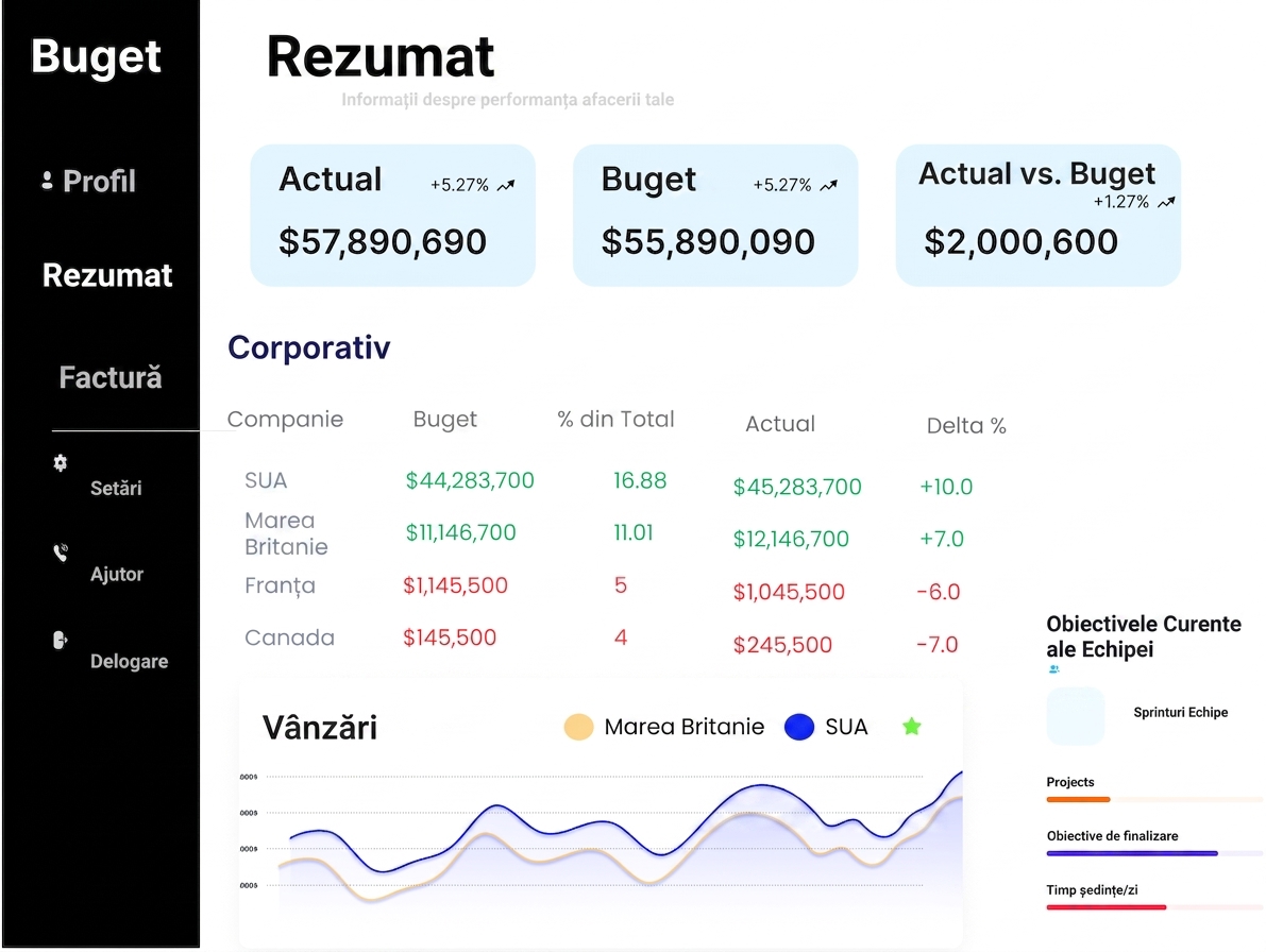 Sales dashboard