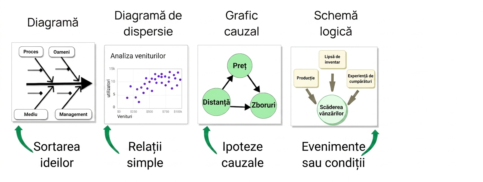 cauzalitate