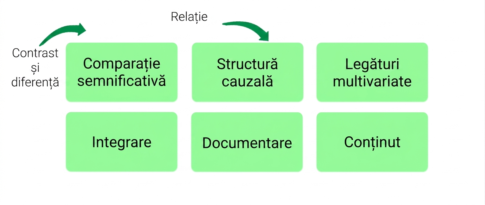 principii
