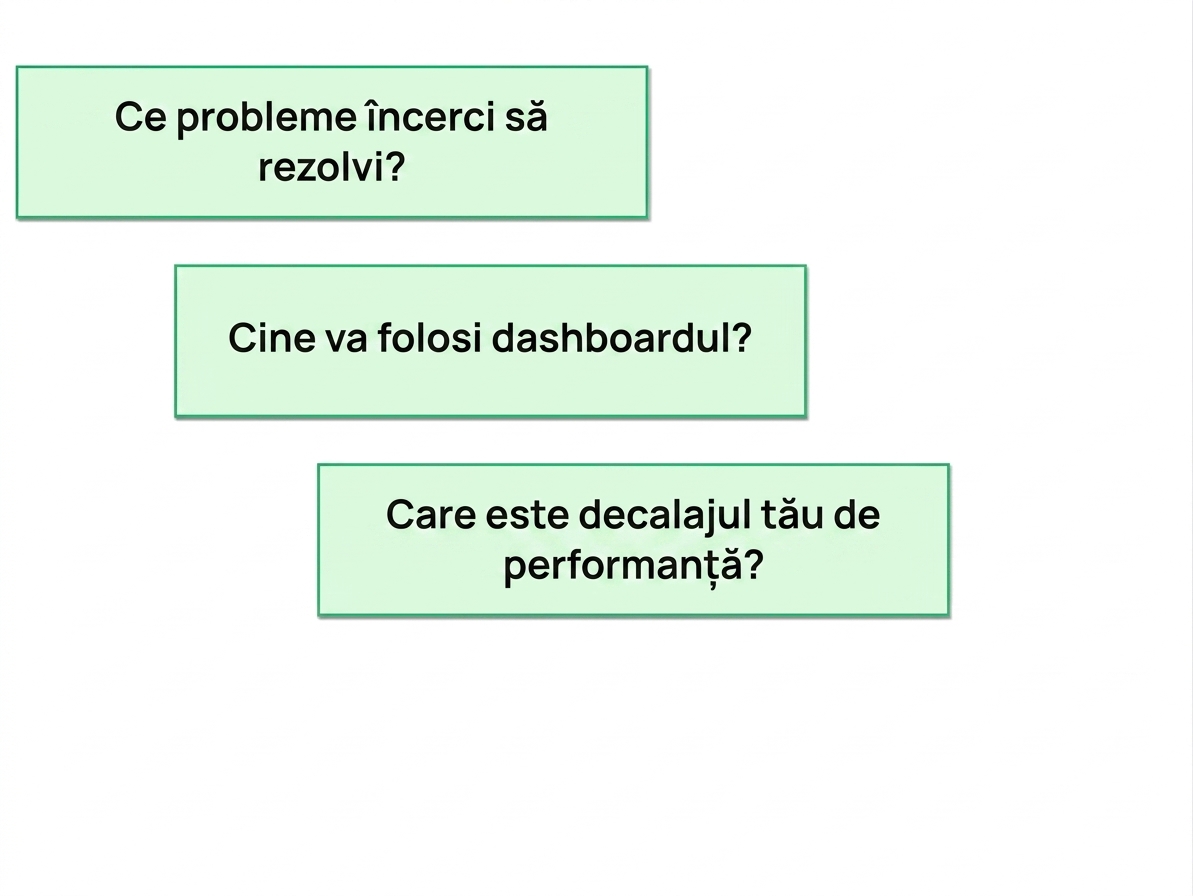 dashboard-questions