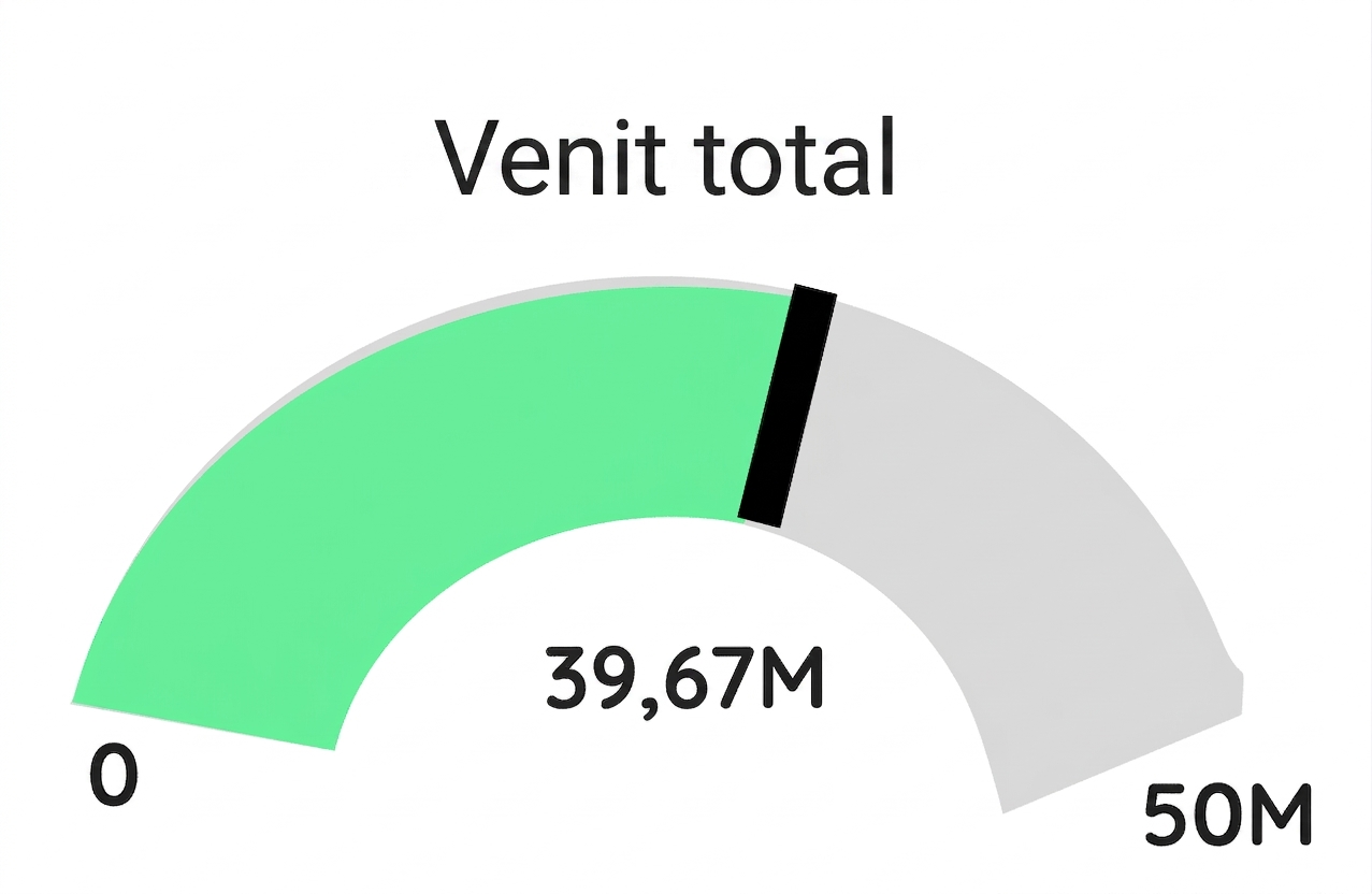Indicator - Verde