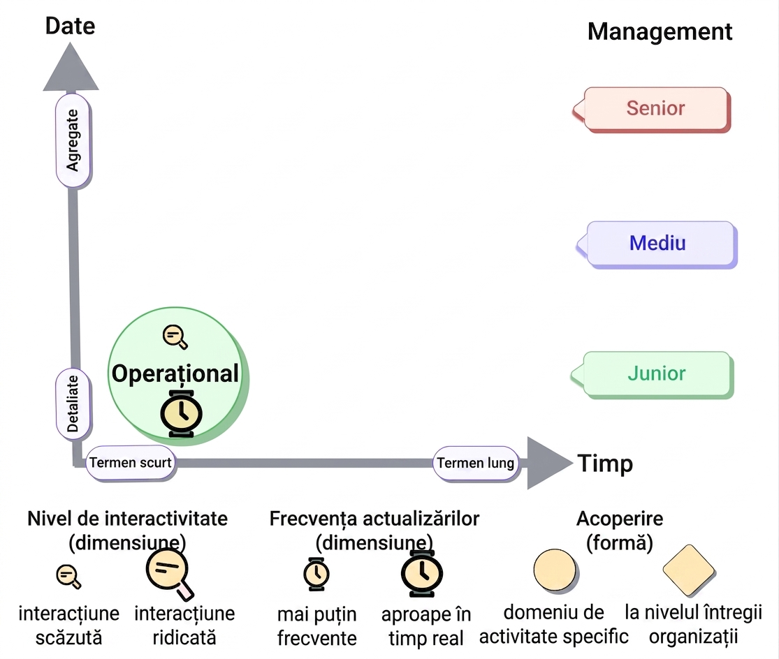 taxonomy-operational