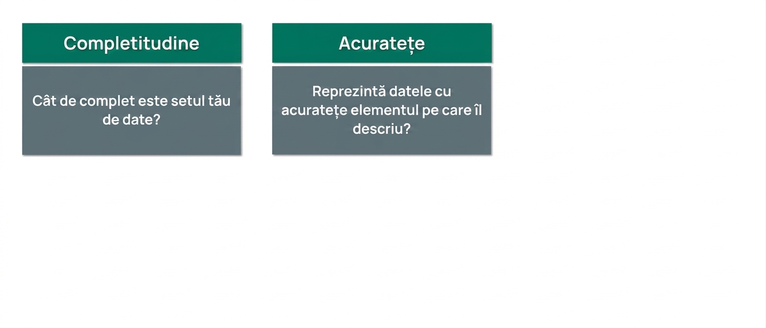 verificare