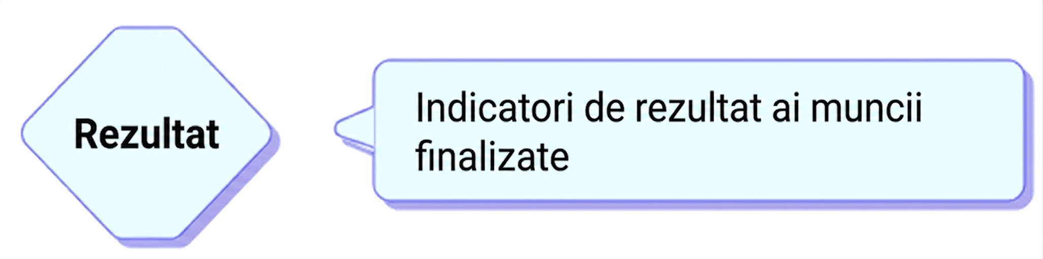 ieșire