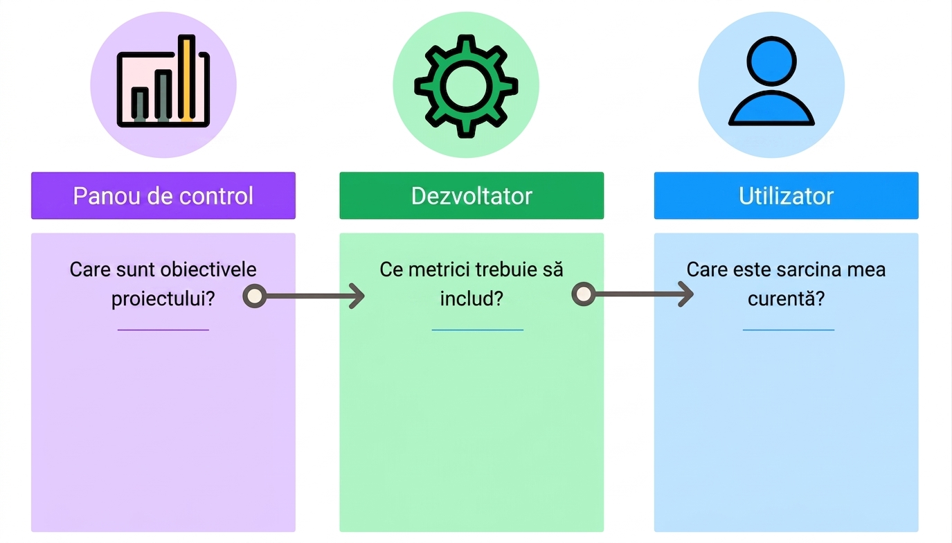 elemente de design al tabloului de bord