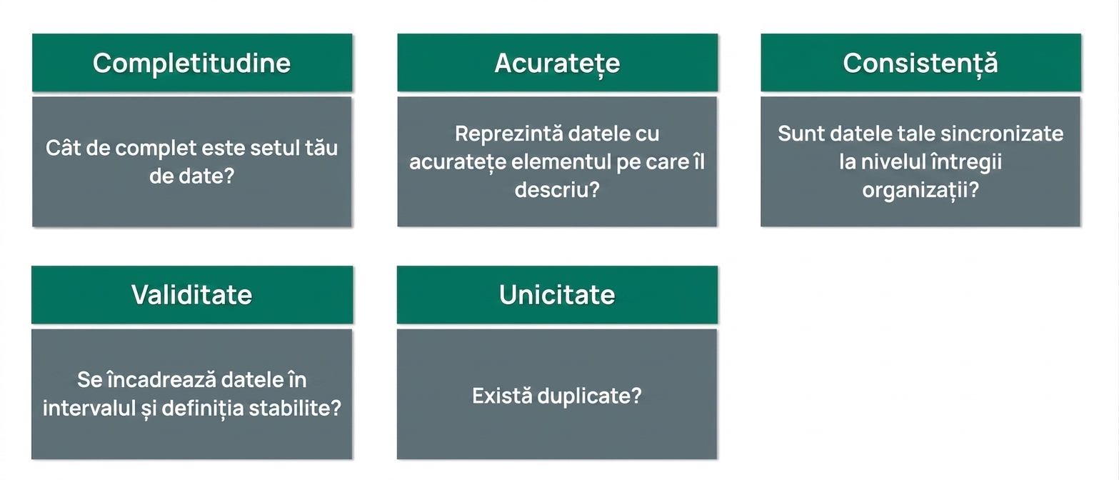 verificare