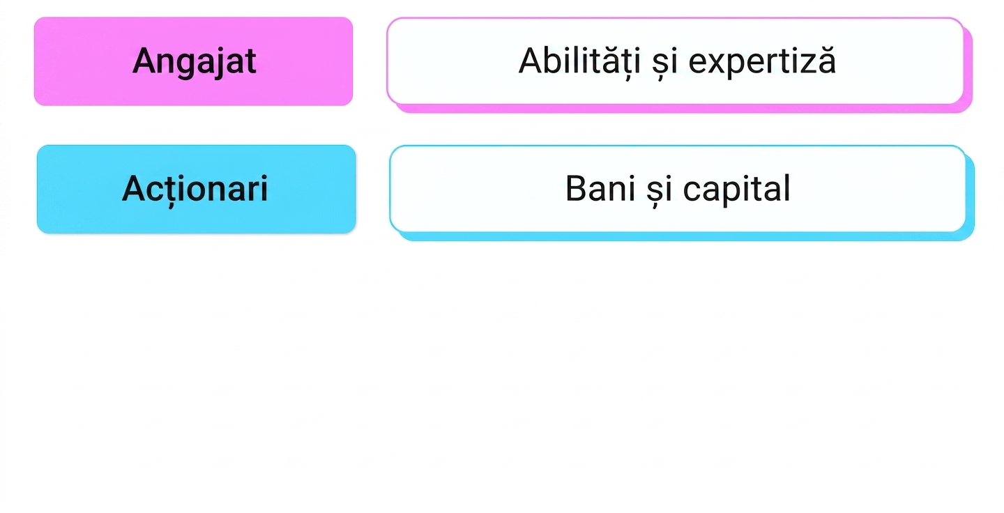 competențe