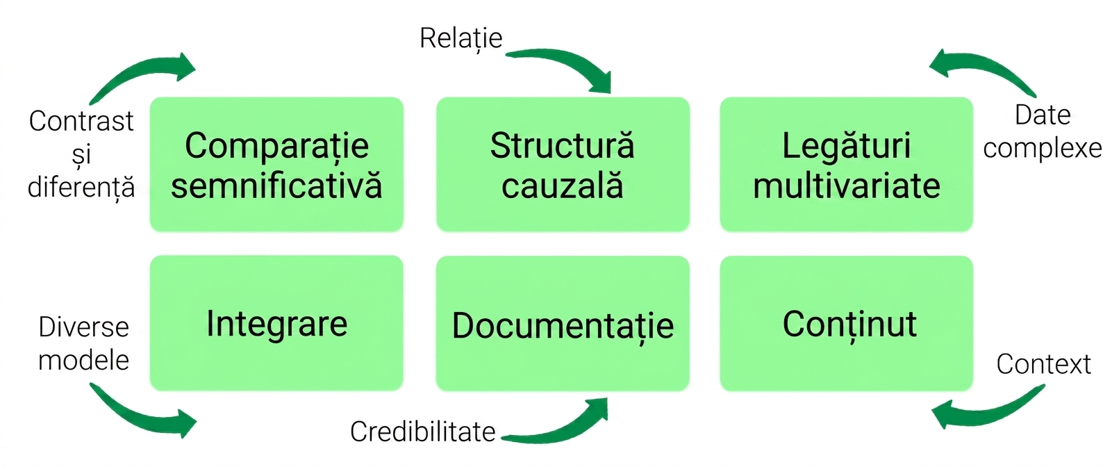 principii