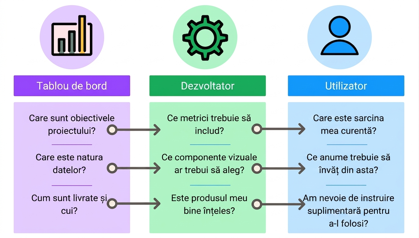 elemente de design al tabloului de bord