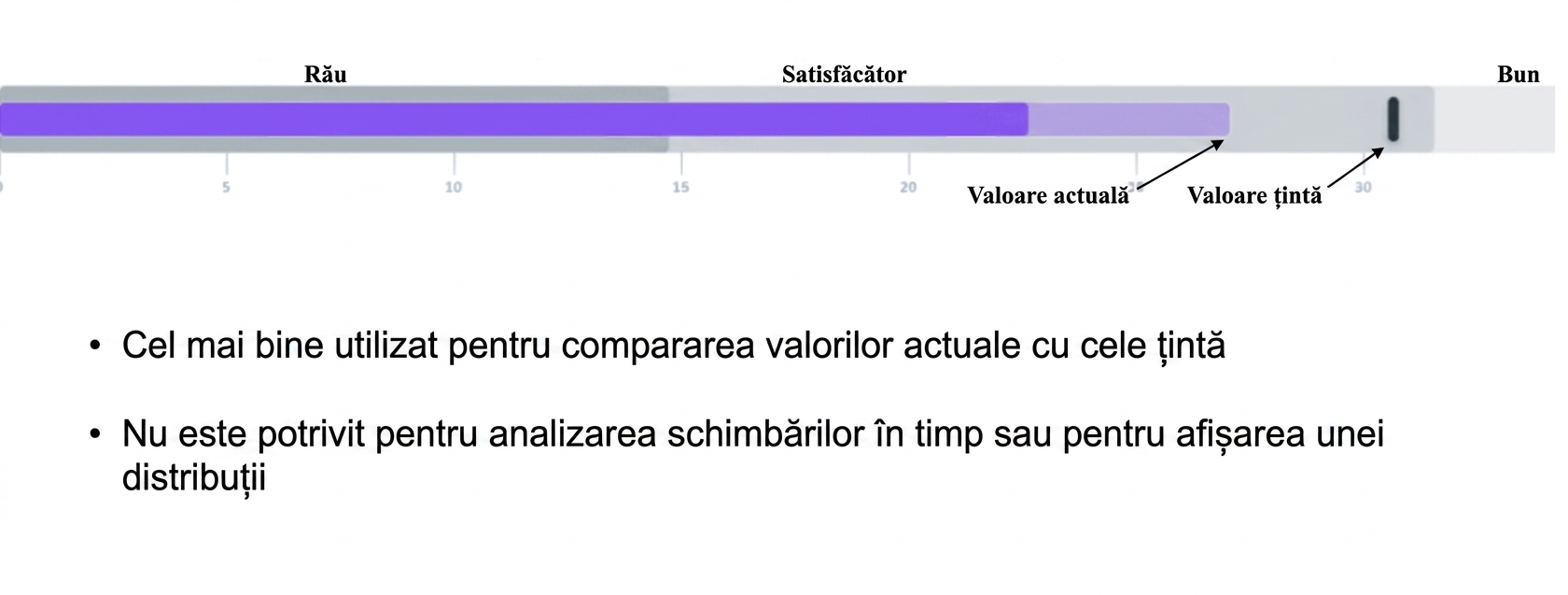 Grafic bullet