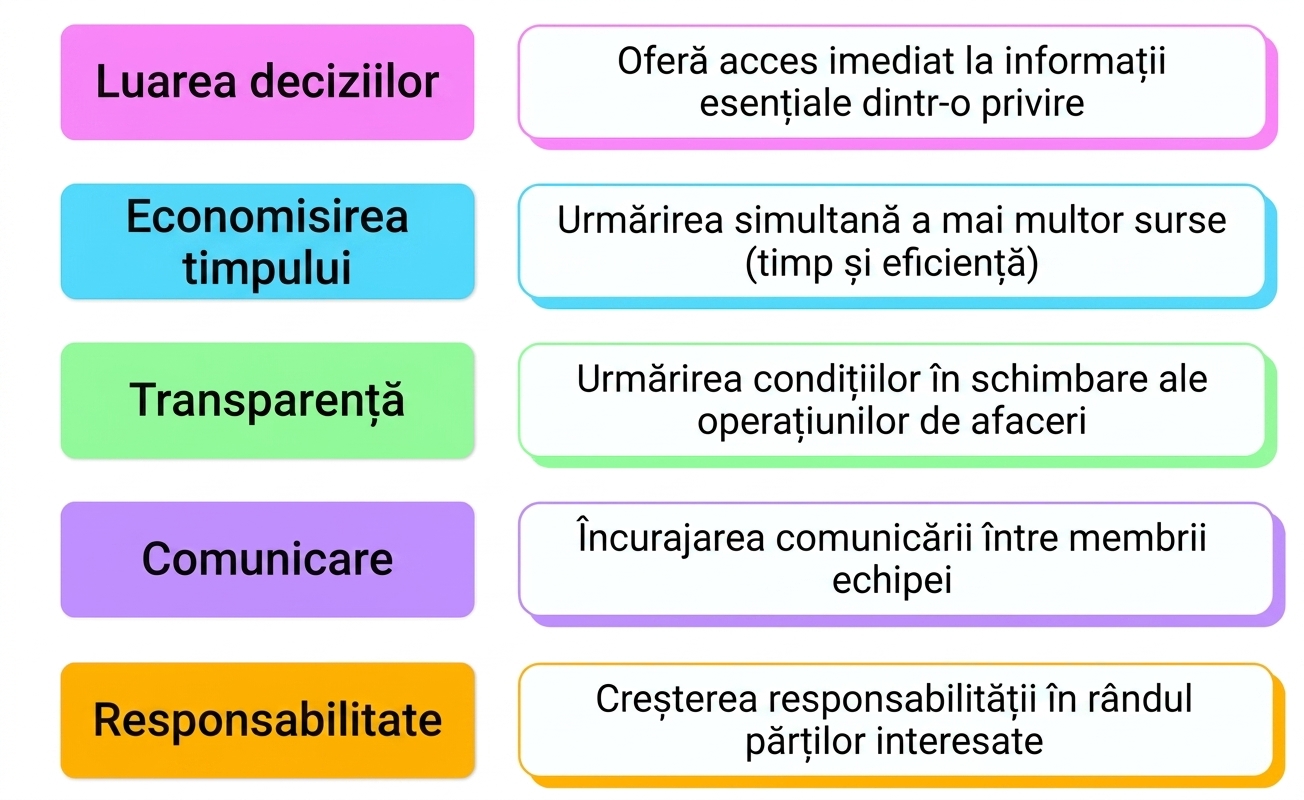 beneficii