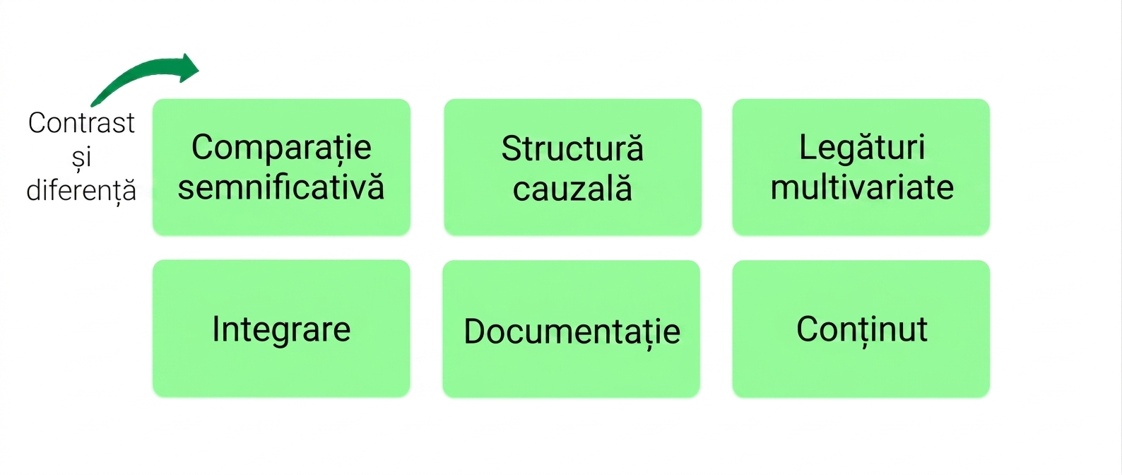 principii