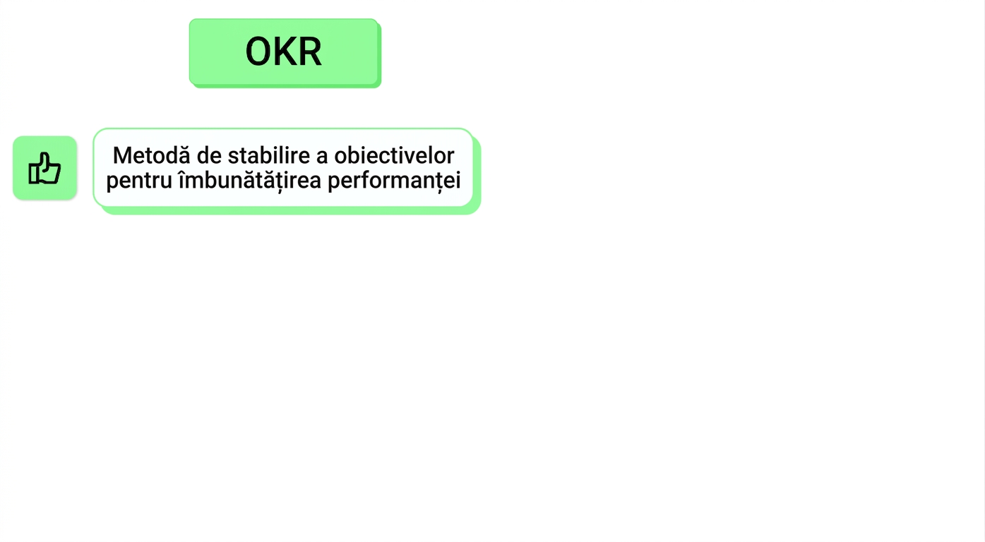 okr