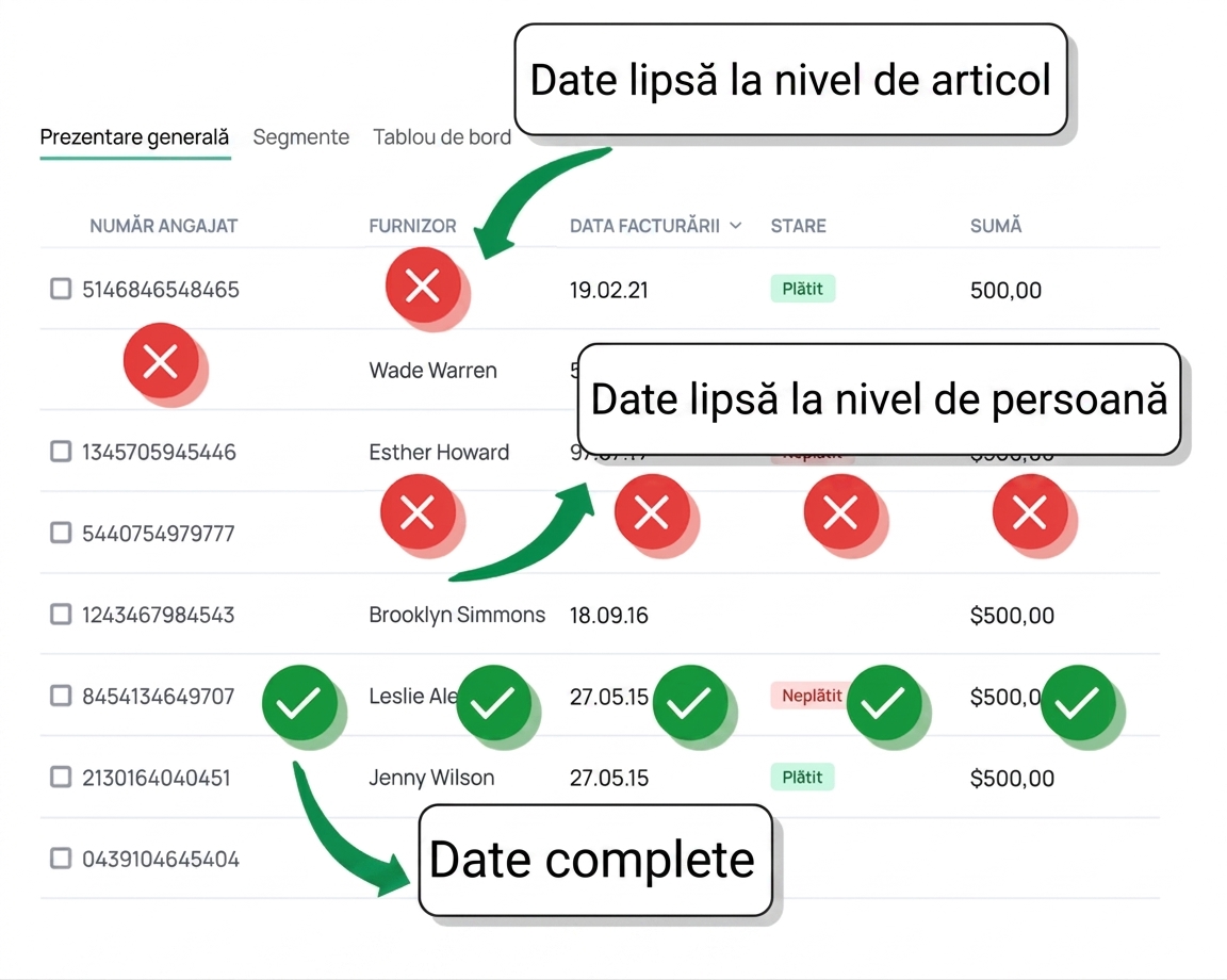 date lipsă