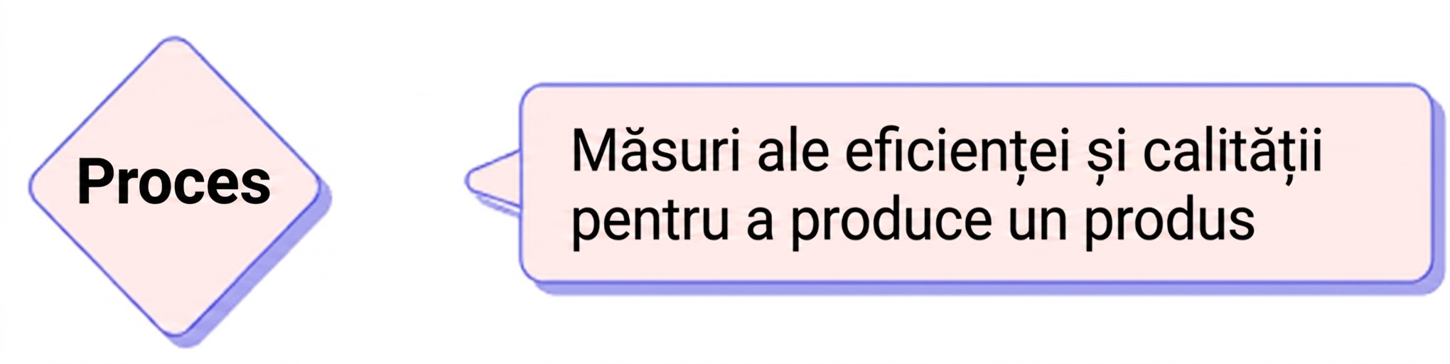 proces