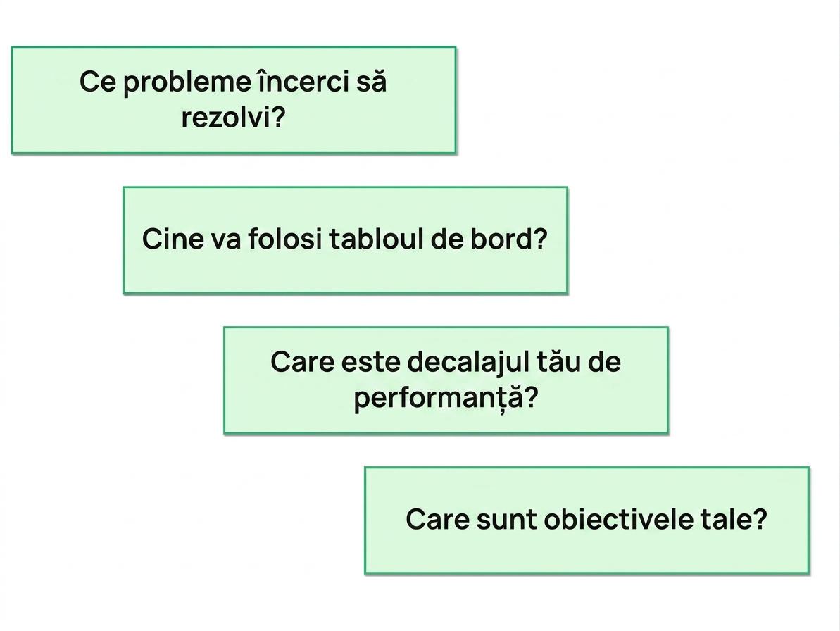 dashboard-questions