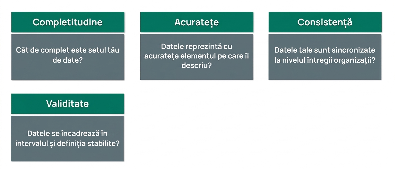 verificare