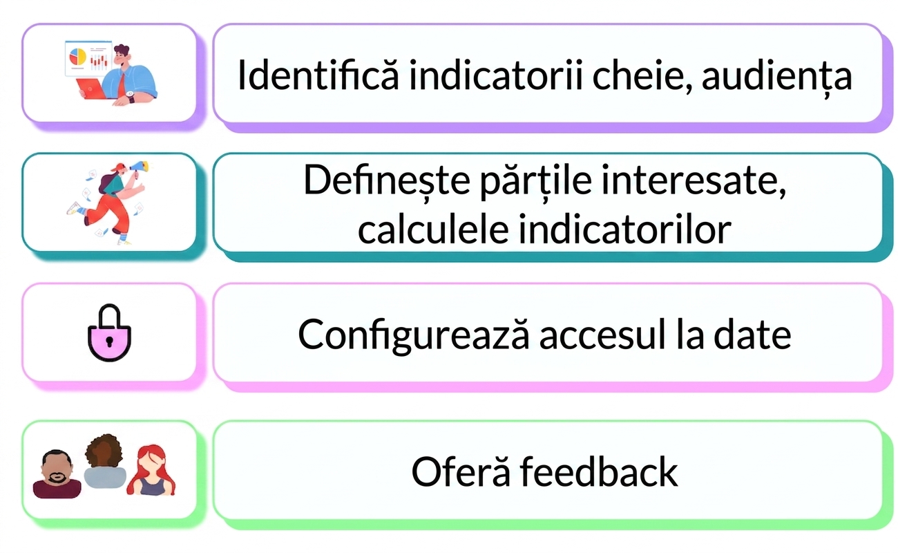 responsabilitate