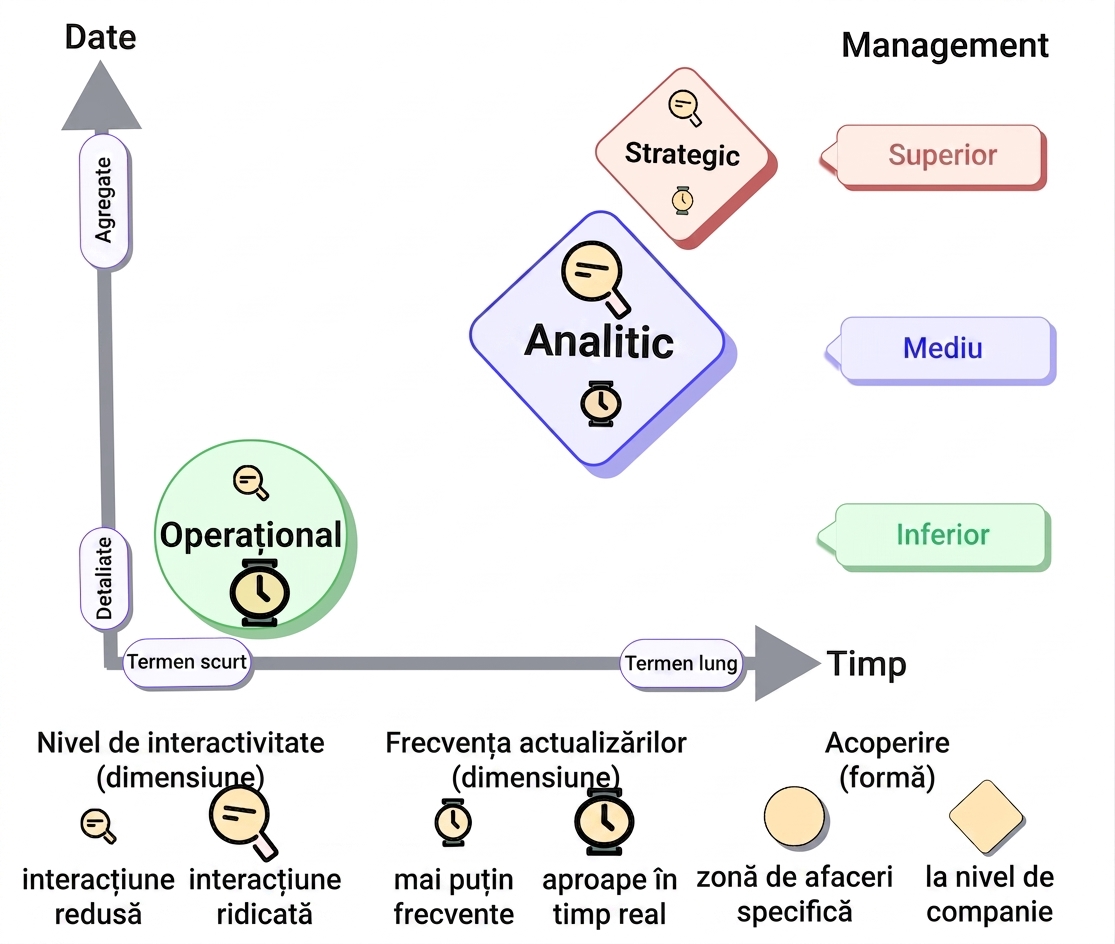 taxonomie-analitică