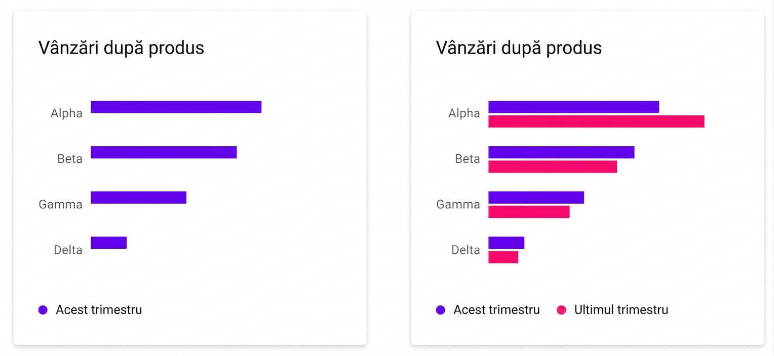 comparație