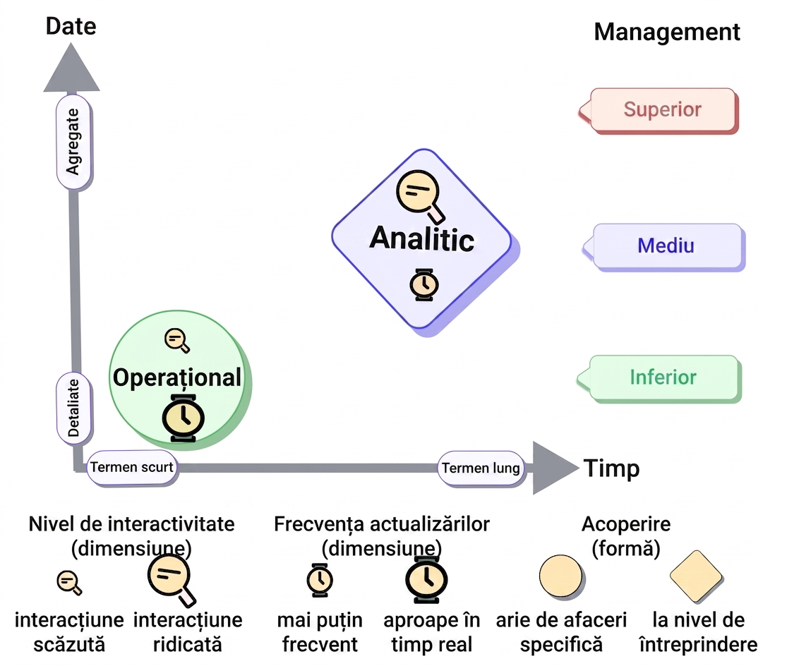 taxonomie-analitic