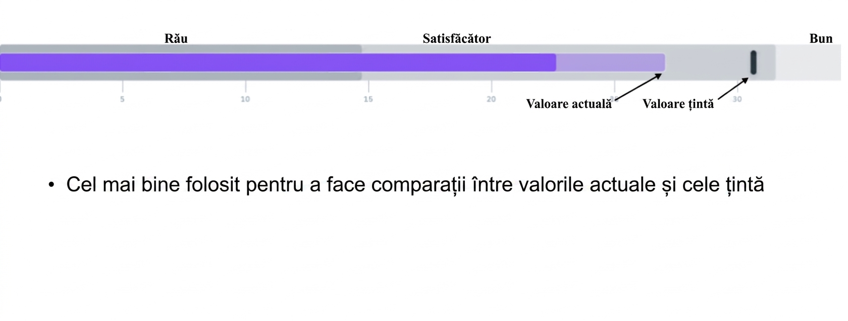 Grafic bullet