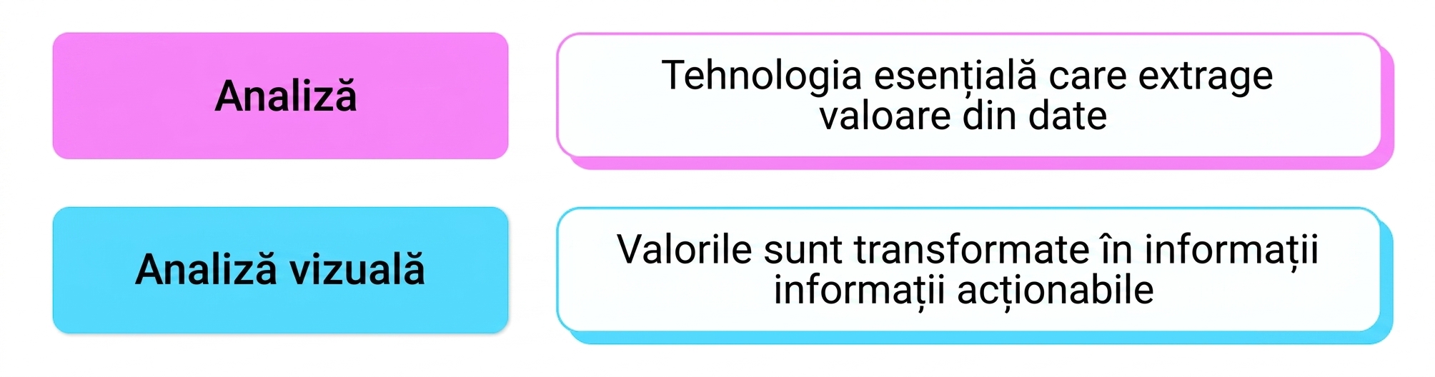 analiză vizuală